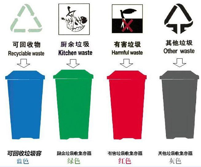 讓環(huán)境保護無死角！昆明將全面實施生活垃圾強制分類